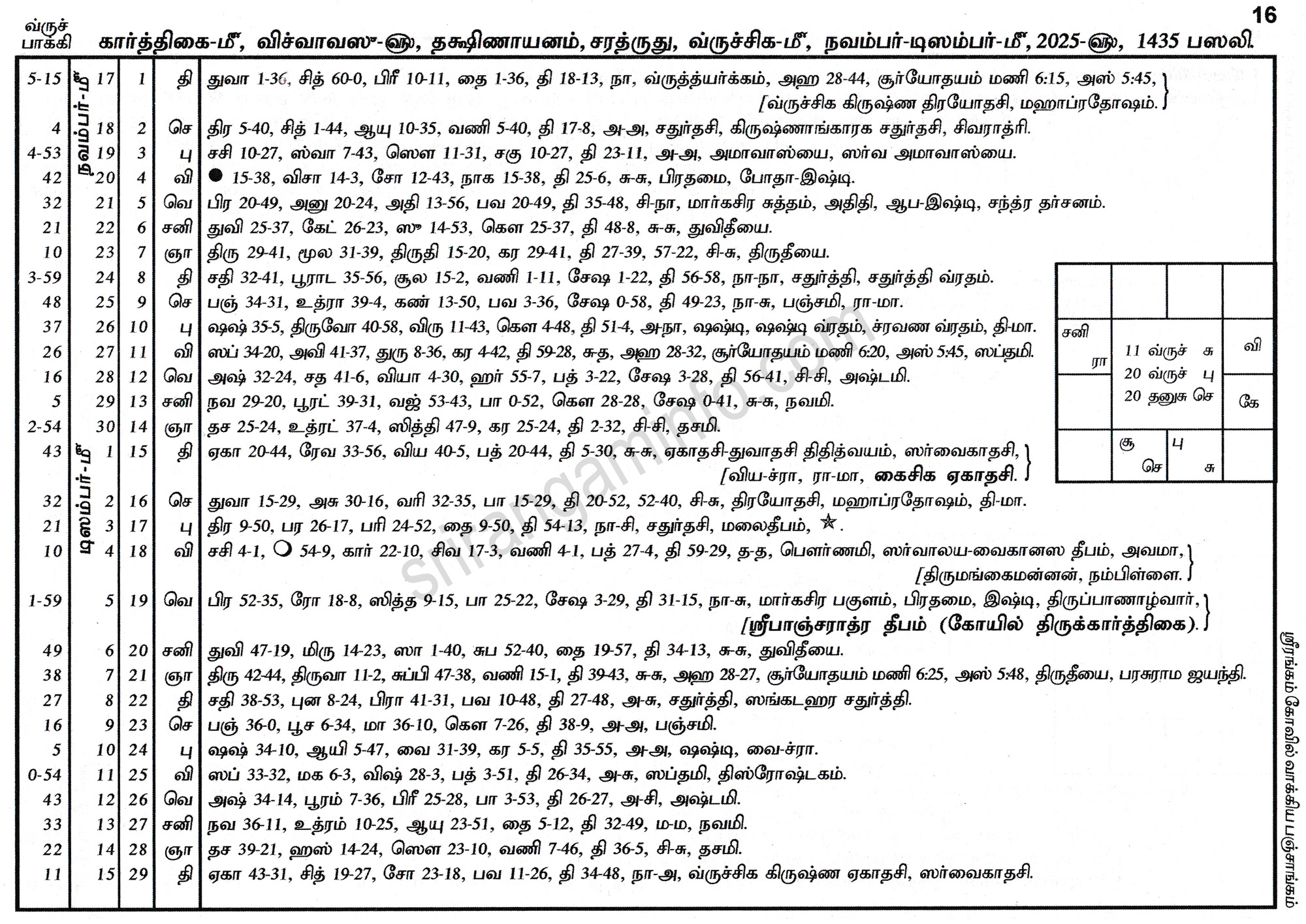 Panchangam